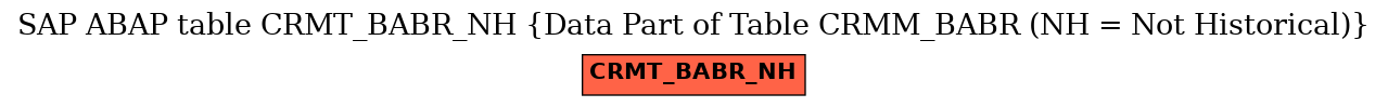 E-R Diagram for table CRMT_BABR_NH (Data Part of Table CRMM_BABR (NH = Not Historical))