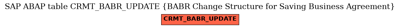 E-R Diagram for table CRMT_BABR_UPDATE (BABR Change Structure for Saving Business Agreement)