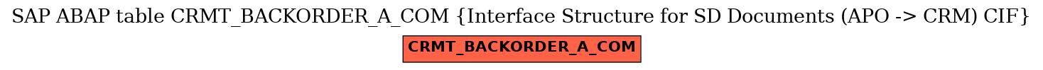 E-R Diagram for table CRMT_BACKORDER_A_COM (Interface Structure for SD Documents (APO -> CRM) CIF)