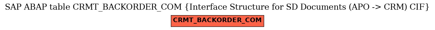 E-R Diagram for table CRMT_BACKORDER_COM (Interface Structure for SD Documents (APO -> CRM) CIF)