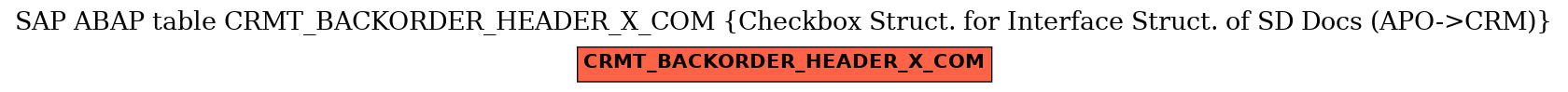 E-R Diagram for table CRMT_BACKORDER_HEADER_X_COM (Checkbox Struct. for Interface Struct. of SD Docs (APO->CRM))