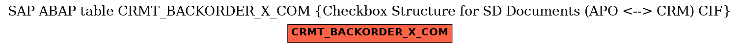 E-R Diagram for table CRMT_BACKORDER_X_COM (Checkbox Structure for SD Documents (APO <--> CRM) CIF)