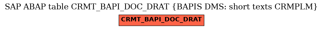 E-R Diagram for table CRMT_BAPI_DOC_DRAT (BAPIS DMS: short texts CRMPLM)