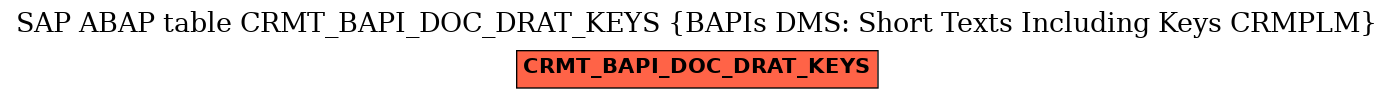 E-R Diagram for table CRMT_BAPI_DOC_DRAT_KEYS (BAPIs DMS: Short Texts Including Keys CRMPLM)