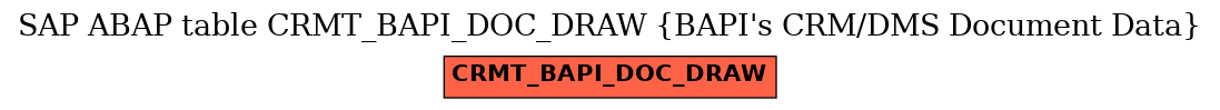 E-R Diagram for table CRMT_BAPI_DOC_DRAW (BAPI's CRM/DMS Document Data)