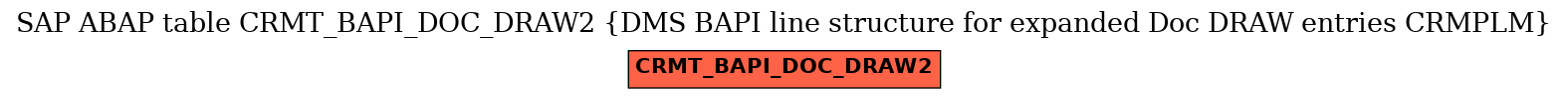 E-R Diagram for table CRMT_BAPI_DOC_DRAW2 (DMS BAPI line structure for expanded Doc DRAW entries CRMPLM)