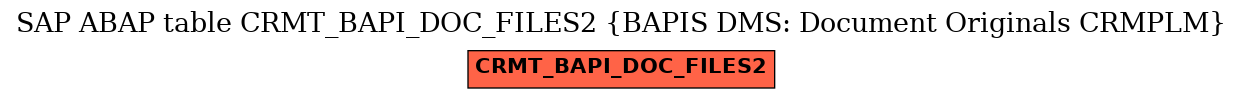 E-R Diagram for table CRMT_BAPI_DOC_FILES2 (BAPIS DMS: Document Originals CRMPLM)