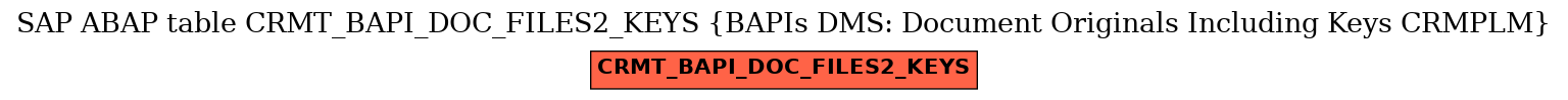 E-R Diagram for table CRMT_BAPI_DOC_FILES2_KEYS (BAPIs DMS: Document Originals Including Keys CRMPLM)