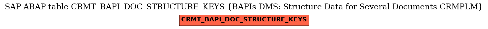 E-R Diagram for table CRMT_BAPI_DOC_STRUCTURE_KEYS (BAPIs DMS: Structure Data for Several Documents CRMPLM)