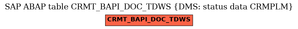 E-R Diagram for table CRMT_BAPI_DOC_TDWS (DMS: status data CRMPLM)