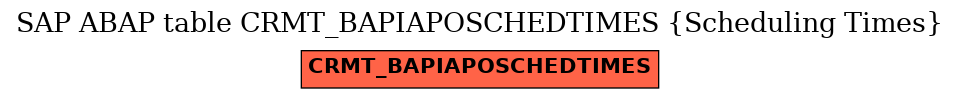 E-R Diagram for table CRMT_BAPIAPOSCHEDTIMES (Scheduling Times)