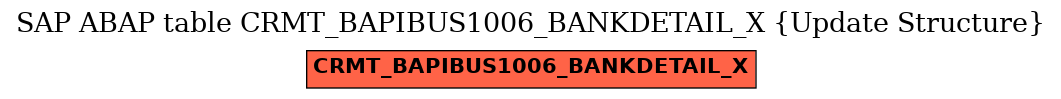 E-R Diagram for table CRMT_BAPIBUS1006_BANKDETAIL_X (Update Structure)