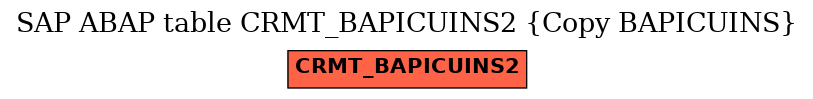 E-R Diagram for table CRMT_BAPICUINS2 (Copy BAPICUINS)