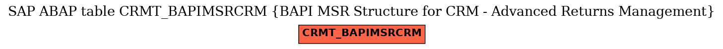 E-R Diagram for table CRMT_BAPIMSRCRM (BAPI MSR Structure for CRM - Advanced Returns Management)