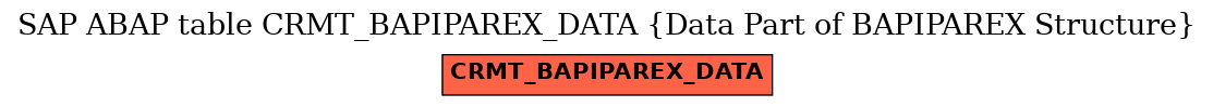 E-R Diagram for table CRMT_BAPIPAREX_DATA (Data Part of BAPIPAREX Structure)