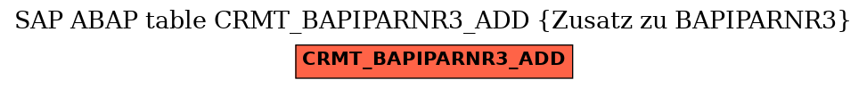 E-R Diagram for table CRMT_BAPIPARNR3_ADD (Zusatz zu BAPIPARNR3)