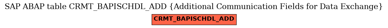 E-R Diagram for table CRMT_BAPISCHDL_ADD (Additional Communication Fields for Data Exchange)