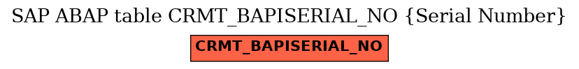 E-R Diagram for table CRMT_BAPISERIAL_NO (Serial Number)