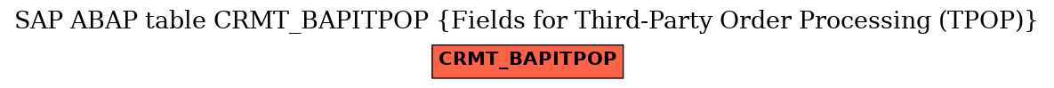 E-R Diagram for table CRMT_BAPITPOP (Fields for Third-Party Order Processing (TPOP))
