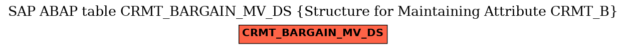 E-R Diagram for table CRMT_BARGAIN_MV_DS (Structure for Maintaining Attribute CRMT_B)