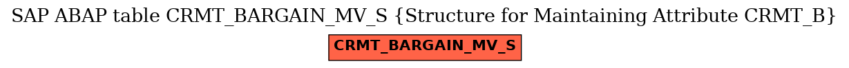 E-R Diagram for table CRMT_BARGAIN_MV_S (Structure for Maintaining Attribute CRMT_B)