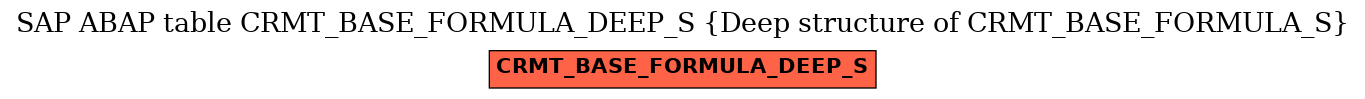 E-R Diagram for table CRMT_BASE_FORMULA_DEEP_S (Deep structure of CRMT_BASE_FORMULA_S)
