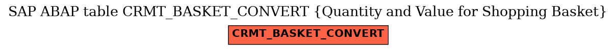 E-R Diagram for table CRMT_BASKET_CONVERT (Quantity and Value for Shopping Basket)