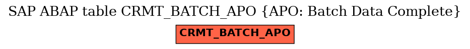 E-R Diagram for table CRMT_BATCH_APO (APO: Batch Data Complete)