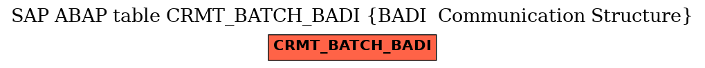 E-R Diagram for table CRMT_BATCH_BADI (BADI  Communication Structure)