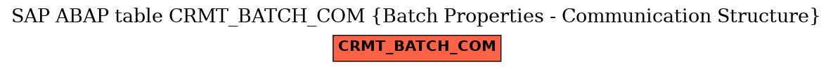 E-R Diagram for table CRMT_BATCH_COM (Batch Properties - Communication Structure)