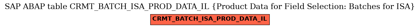 E-R Diagram for table CRMT_BATCH_ISA_PROD_DATA_IL (Product Data for Field Selection: Batches for ISA)