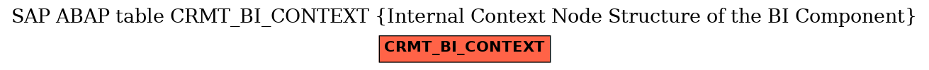 E-R Diagram for table CRMT_BI_CONTEXT (Internal Context Node Structure of the BI Component)