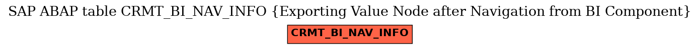 E-R Diagram for table CRMT_BI_NAV_INFO (Exporting Value Node after Navigation from BI Component)