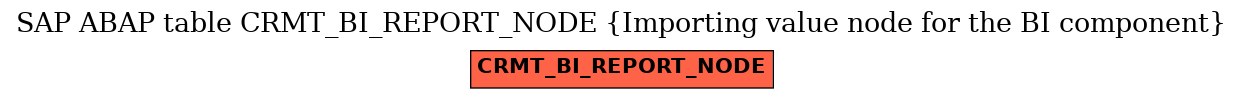 E-R Diagram for table CRMT_BI_REPORT_NODE (Importing value node for the BI component)