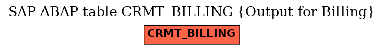 E-R Diagram for table CRMT_BILLING (Output for Billing)