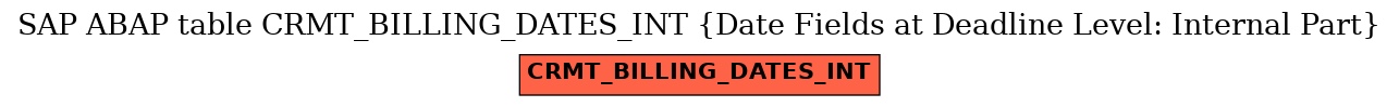 E-R Diagram for table CRMT_BILLING_DATES_INT (Date Fields at Deadline Level: Internal Part)