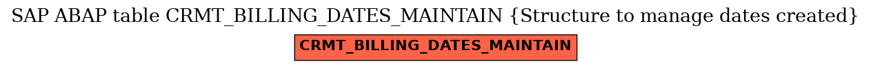 E-R Diagram for table CRMT_BILLING_DATES_MAINTAIN (Structure to manage dates created)