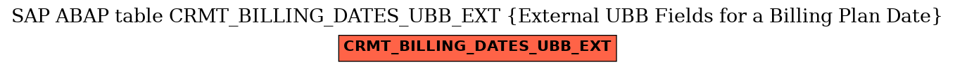 E-R Diagram for table CRMT_BILLING_DATES_UBB_EXT (External UBB Fields for a Billing Plan Date)