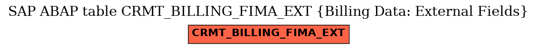 E-R Diagram for table CRMT_BILLING_FIMA_EXT (Billing Data: External Fields)