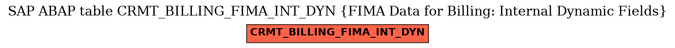 E-R Diagram for table CRMT_BILLING_FIMA_INT_DYN (FIMA Data for Billing: Internal Dynamic Fields)