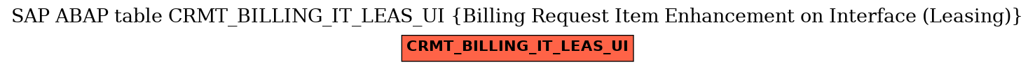 E-R Diagram for table CRMT_BILLING_IT_LEAS_UI (Billing Request Item Enhancement on Interface (Leasing))