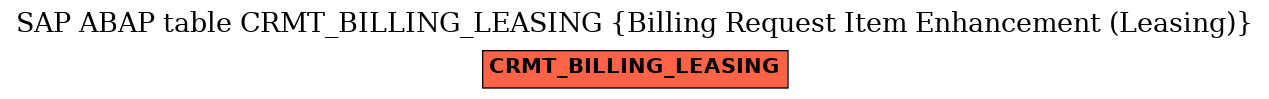 E-R Diagram for table CRMT_BILLING_LEASING (Billing Request Item Enhancement (Leasing))