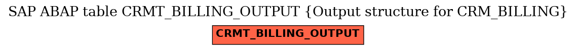 E-R Diagram for table CRMT_BILLING_OUTPUT (Output structure for CRM_BILLING)