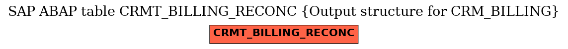 E-R Diagram for table CRMT_BILLING_RECONC (Output structure for CRM_BILLING)