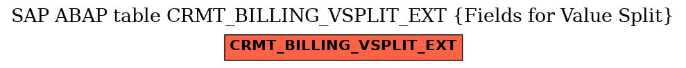 E-R Diagram for table CRMT_BILLING_VSPLIT_EXT (Fields for Value Split)