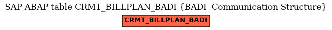 E-R Diagram for table CRMT_BILLPLAN_BADI (BADI  Communication Structure)