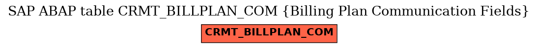 E-R Diagram for table CRMT_BILLPLAN_COM (Billing Plan Communication Fields)