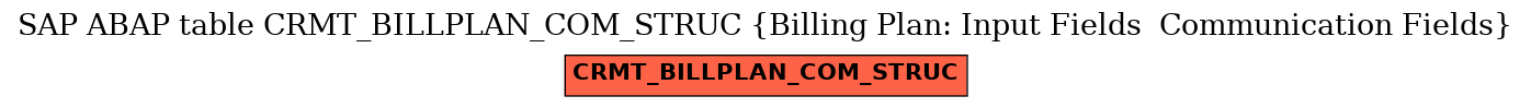 E-R Diagram for table CRMT_BILLPLAN_COM_STRUC (Billing Plan: Input Fields  Communication Fields)