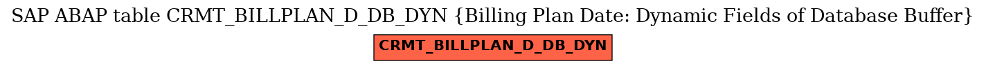 E-R Diagram for table CRMT_BILLPLAN_D_DB_DYN (Billing Plan Date: Dynamic Fields of Database Buffer)