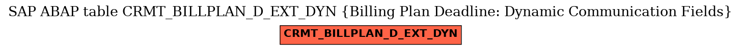 E-R Diagram for table CRMT_BILLPLAN_D_EXT_DYN (Billing Plan Deadline: Dynamic Communication Fields)